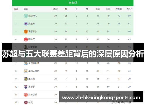 苏超与五大联赛差距背后的深层原因分析