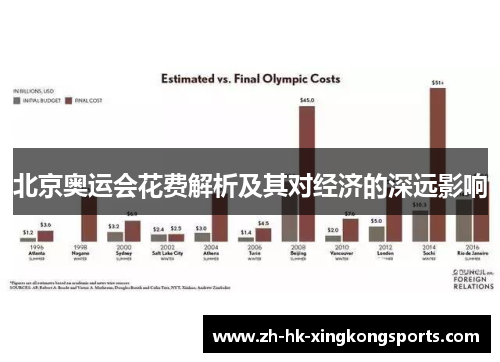 北京奥运会花费解析及其对经济的深远影响